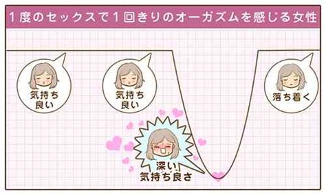 女性 イク感覚|イク感覚とは？絶頂経験のある女性はどれくらい・ポ。